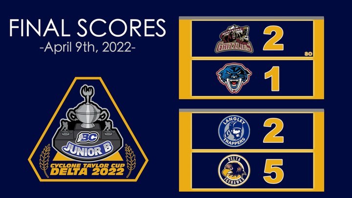 Day 3 is complete! Here are the final scores of the last round robin games. 

Quick recap up online, link in bio! 

Medal games tomorrow at 12pm and 4pm! #CTC2022